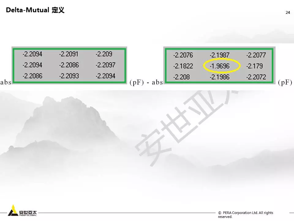 ansys怎么查看变形结果